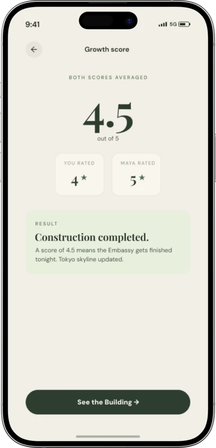 Growth score